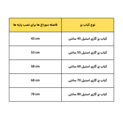 پایه دیواری کباب پز